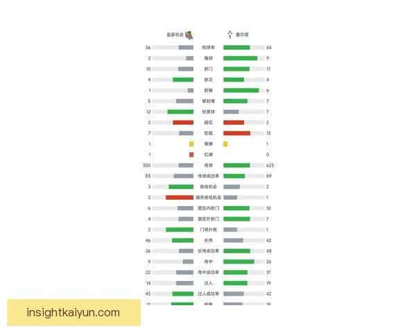 西甲新赛季球队表现趋势值得关注，竞争格局日趋激烈。