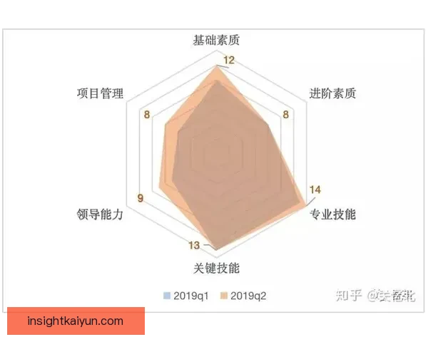 赫塔阵容深度分析：当前阶段轮换能力与竞争力评估